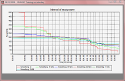 power interval